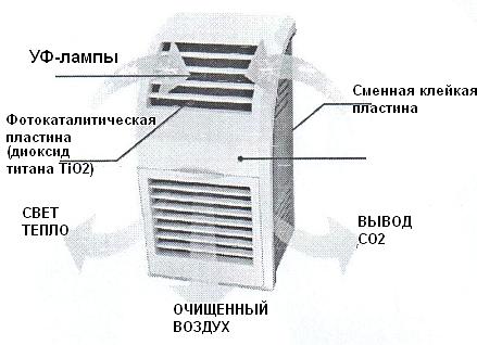 Схема работы уничтожителя комаров "Москито V-16"