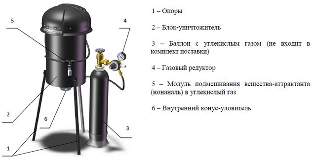 Основные элементы уничтожителя