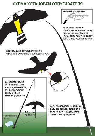 Звуковой отпугиватель птиц 