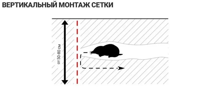 Сетка от кротов Ястреб СК 30 (30 м на 30 см)